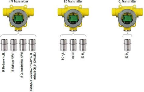 sensepoint gas detector instructions